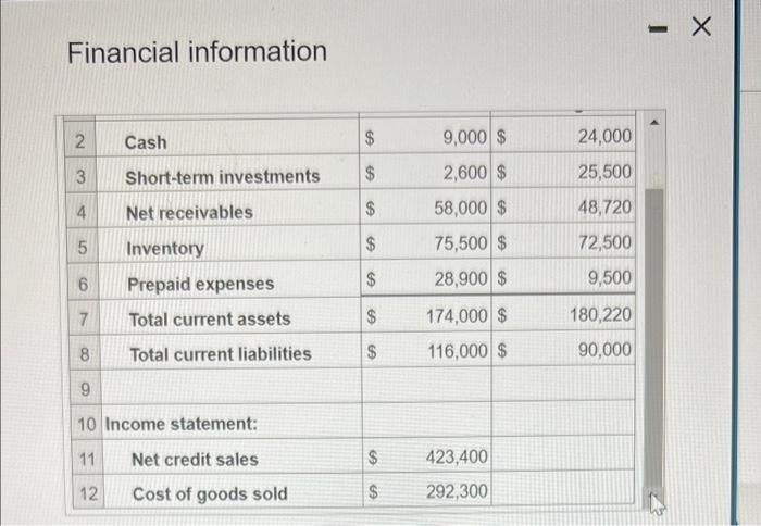 Conpute the falloning ratios toe the ourrect yeer for tiletis Crati. a.