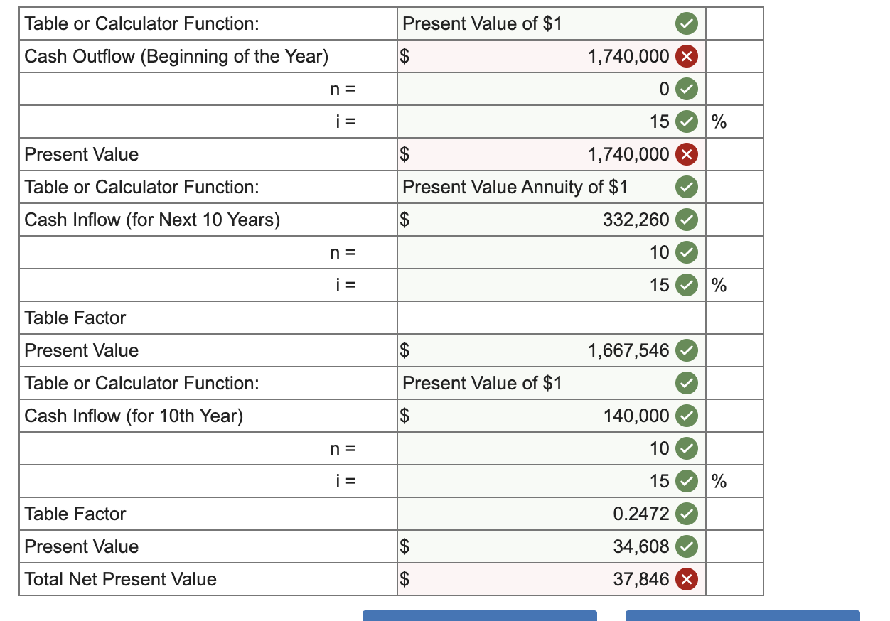 2 decimal places. Linda's Luxury Travel (LLT) is considering the purchase of