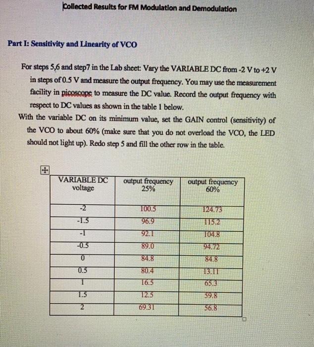 input voltage for each deviation sensitivity setting. 2. From the Table 1