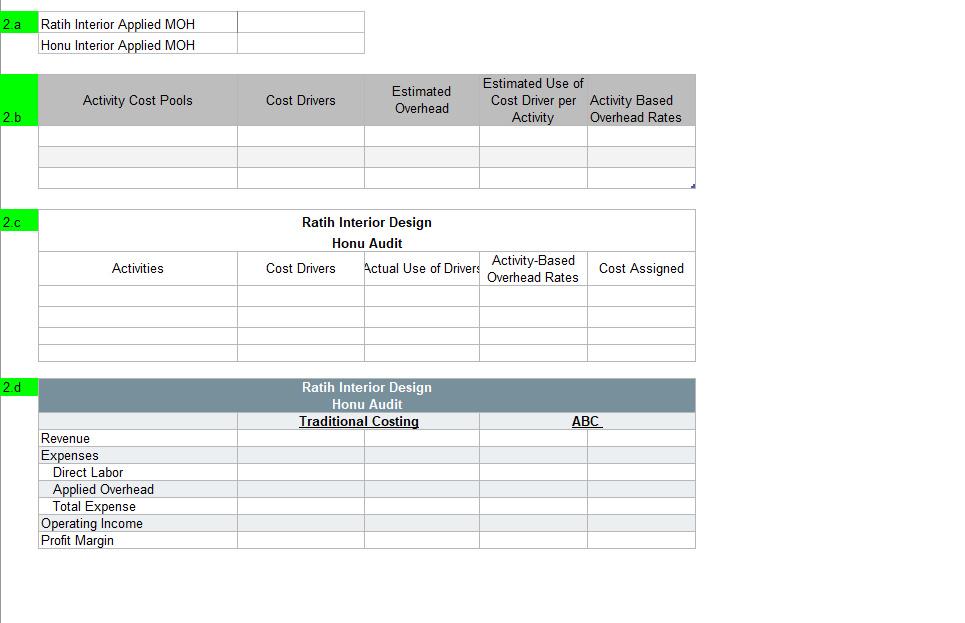 uses four activity pools to apply overhead to its project. Ratih Interior