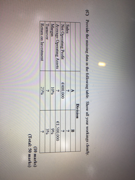  (C) Provide the missing data in the following table. Show all