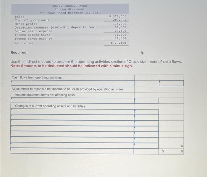 comparative balance sheet and income statement is shown for Cruz, Incorporated. Required:
