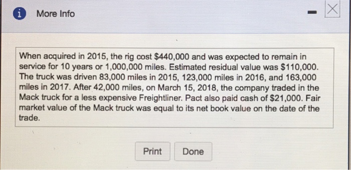 messures wea (Clck on the icon to view the facts) Read the