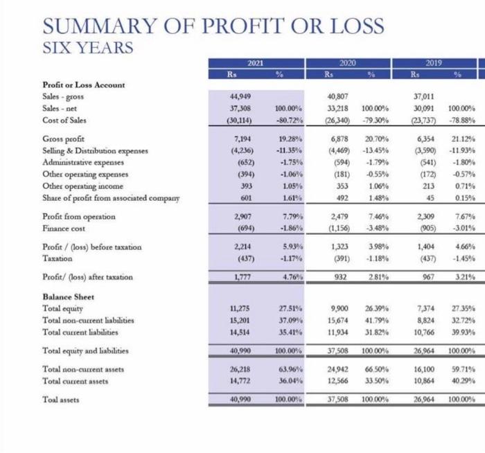  Prepare a horizontal and vertical income statement analysis (percentage based) for