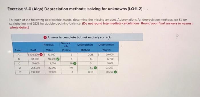 Please Help on A only. I need help understanding Asset A. Thank