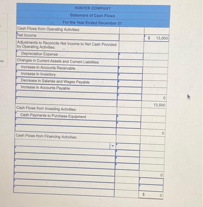 Hunter Company is developing its annual financial statements at December 31. The