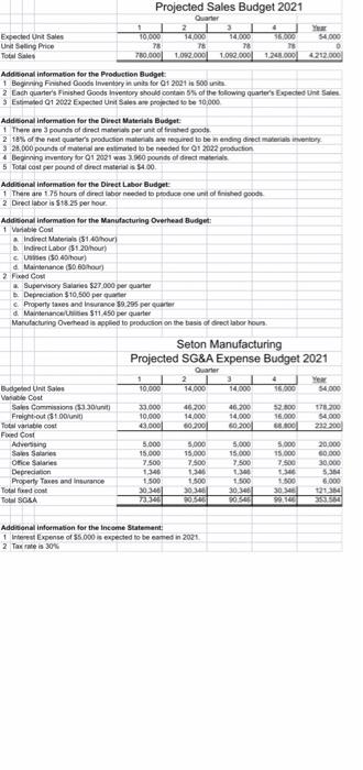  develop a manufacturing budget using an excel spreadsheet Projected Sales Budget