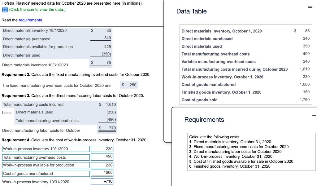  Hofstra Plastics' selected data for October 2020 are presented here (in