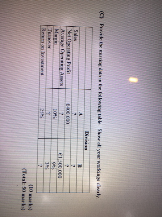  (C) Provide the missing data in the following table. Show all