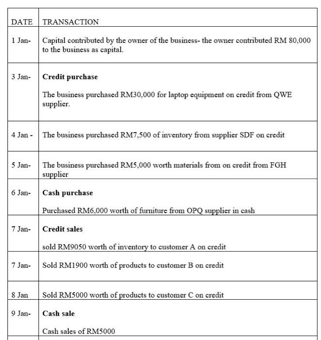  \begin{tabular}{|c|c|} \hline DATE & TRANSACTION \\ \hline 1 Jan- & \begin{tabular}{l}