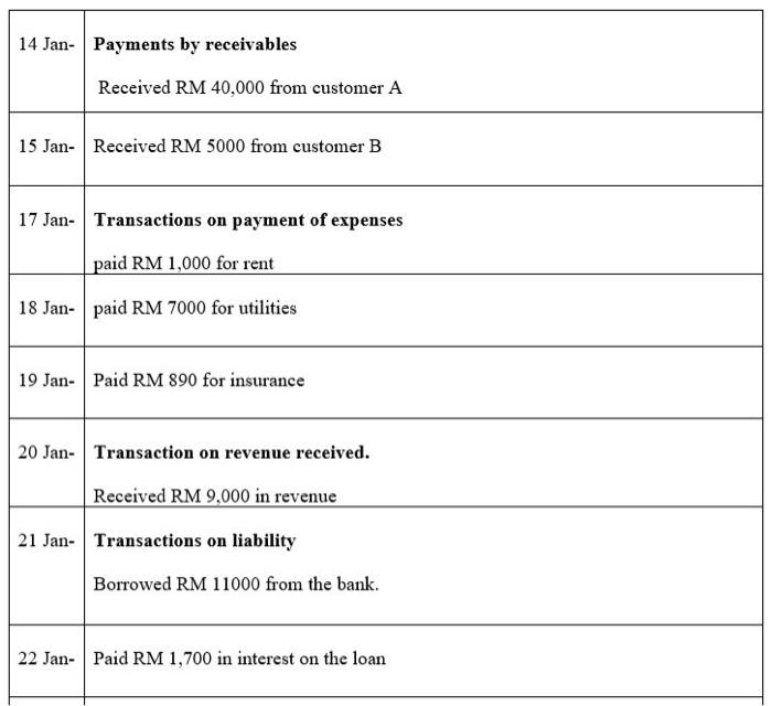 80,000 \\ to the business as capital. \end{tabular} \\ \hline 3 Jan-