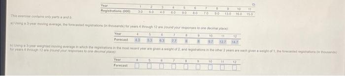 please help Year O 10 11 1 2 4 5 7 Registrations