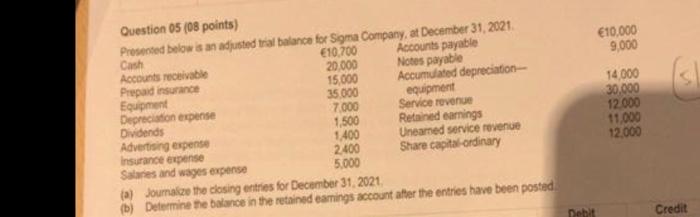 please solve it Question 05 (08 points) Presented below is an adjusted