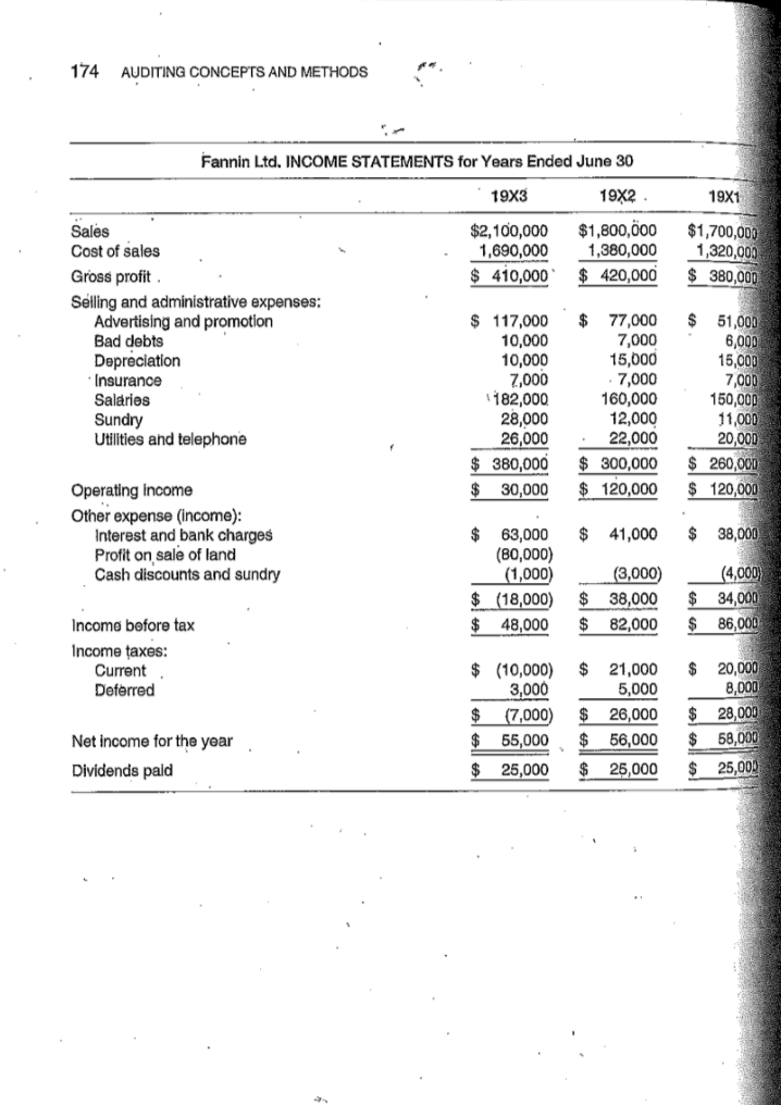 and I/S that the auditor may need to look further into. CHAPTER