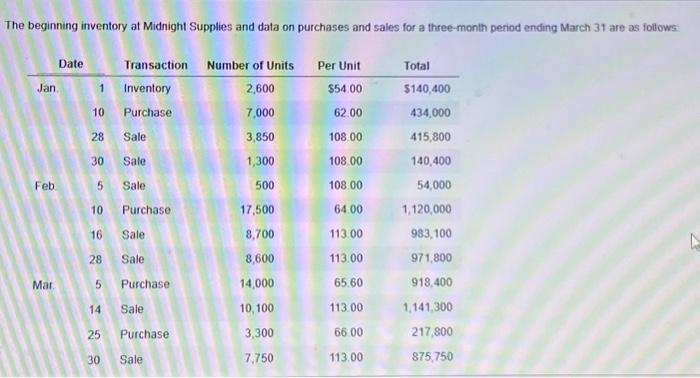  Please explain how to do line 16 :) The beginning inventory