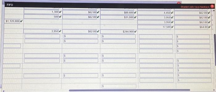 30 Purchase Sale Sale Purchase Sale Purchase Sale 17,500 8,700 8,600 14,000