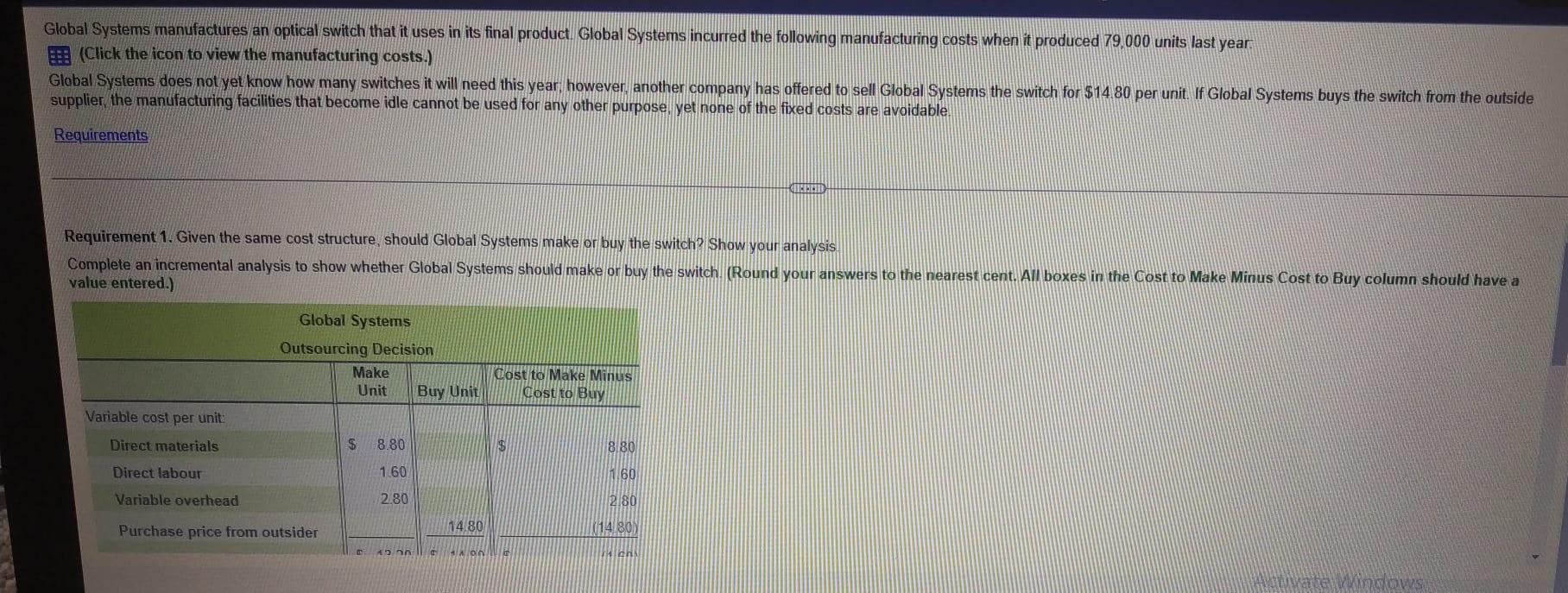 optical switch that it uses in its final product Global Systems incurred