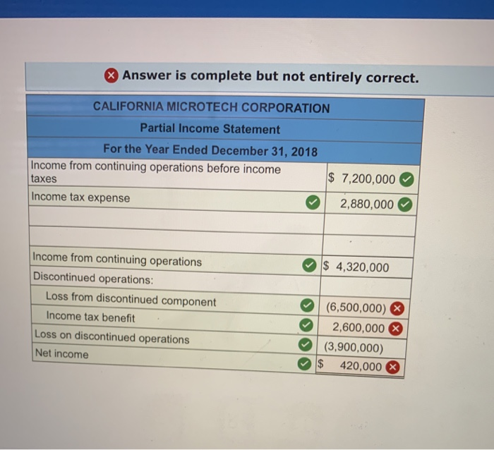 to question Brief Exercise 4-8 Discontinued operations [LO4-4) The semiconductor business of