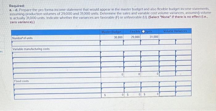 15-2, 15-3, 15-4 Campbell Publications established the following standard price and costs