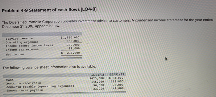 to GAAP The ue of the assets of the segment was $18
