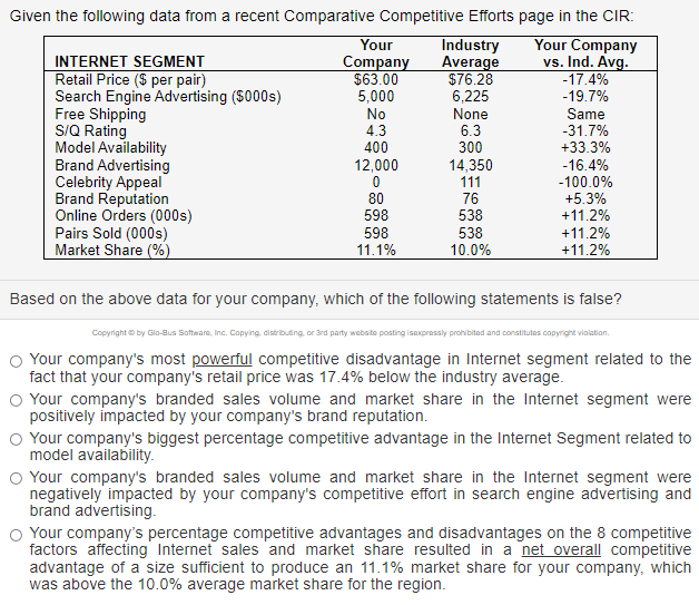 from bsg game Given the following data from a recent Comparative Competitive