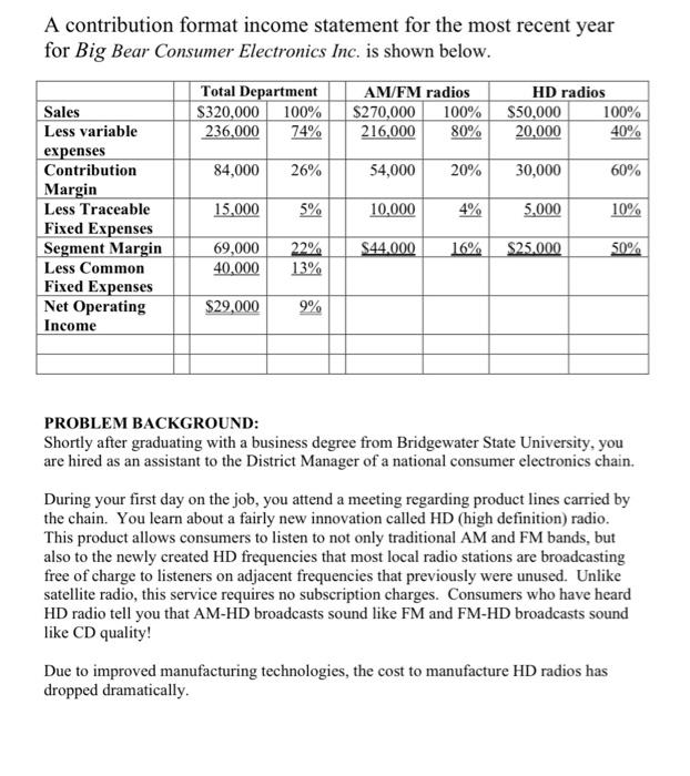  A contribution format income statement for the most recent year for