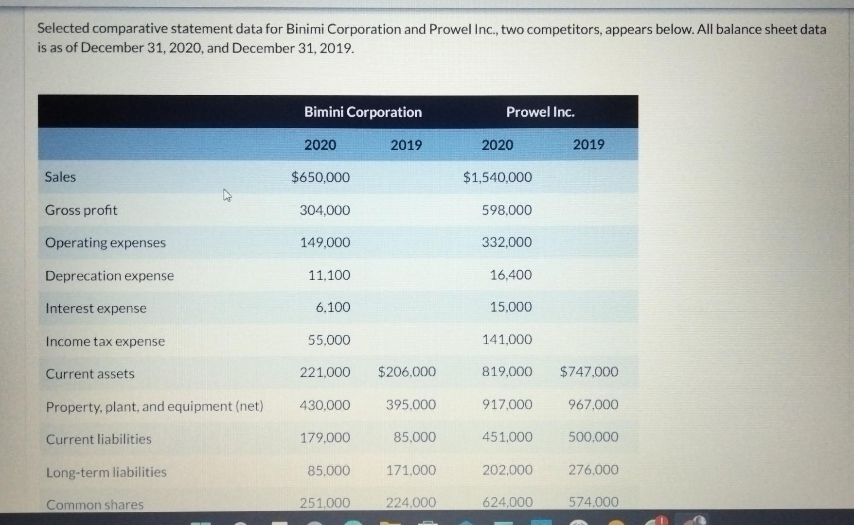 7 Selected comparative statement data for Binimi Corporation and Prowel Inc.,