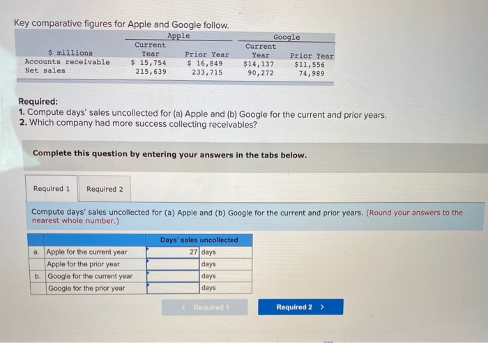  Key comparative figures for Apple and Google follow. Apple Current $
