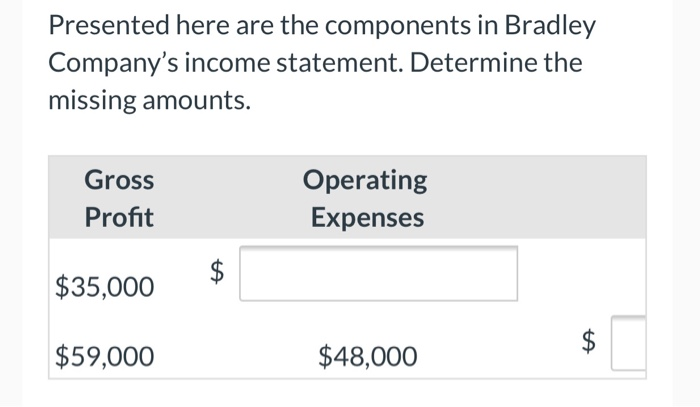 Company's income statement. Determine the missing amounts. Sales Revenue Cost of Goods