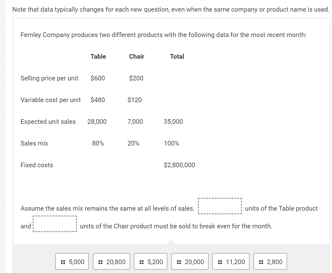  Note that data typically changes for each new question, even when