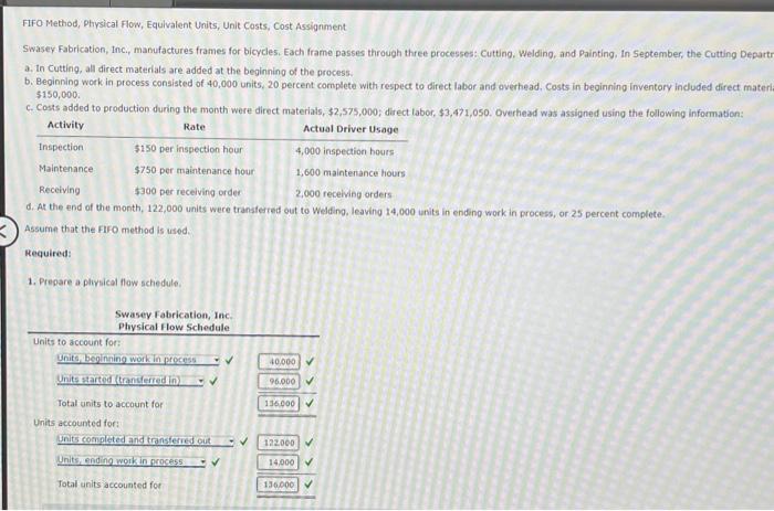 pls show steps FIFO Method, Phrsical Flow, Equivalent Units, Unit Costs, Cost