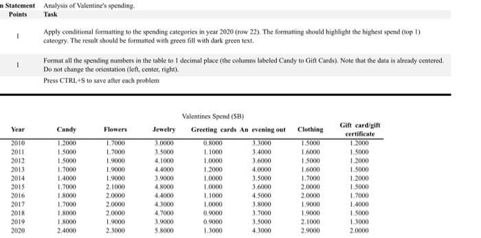 will rate Statement Analysis of Valentine's spending Points Task 1 Apply conditional