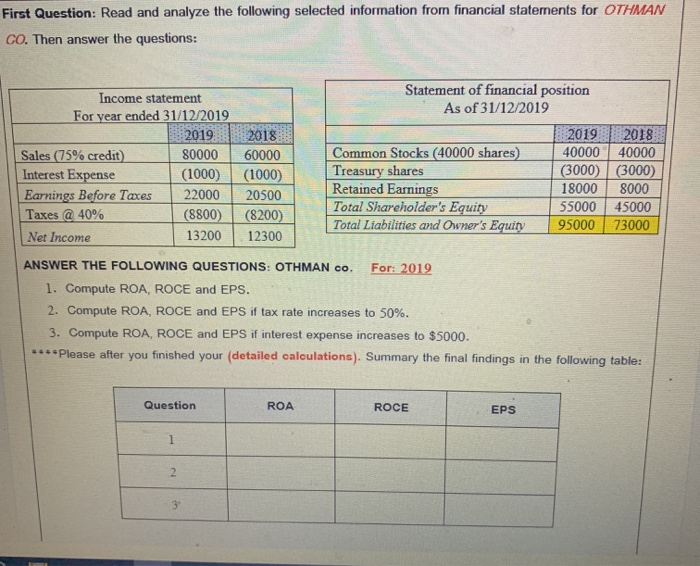  First Question: Read and analyze the following selected information from financial