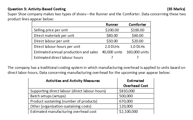 Below is the additional information Question 3: Activity-Based Costing (35 Marks)