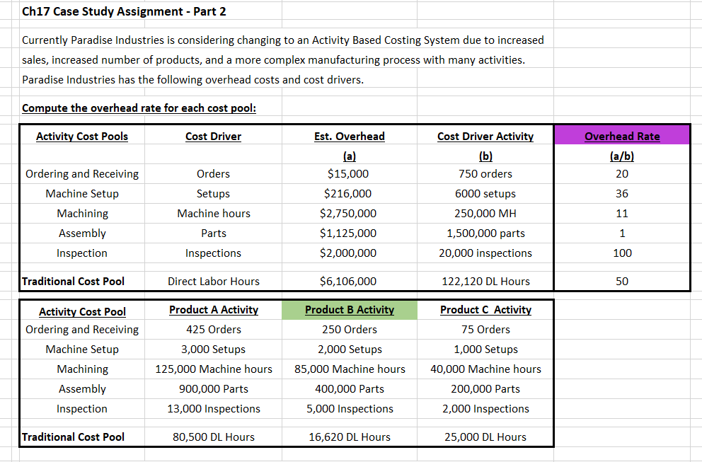  Ch17 Case Study Assignment - Part 2 Currently Paradise Industries is