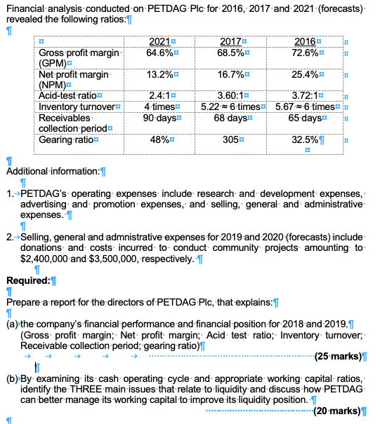 of Comprehensive Income for the years ending 31st December Revenue Cost of