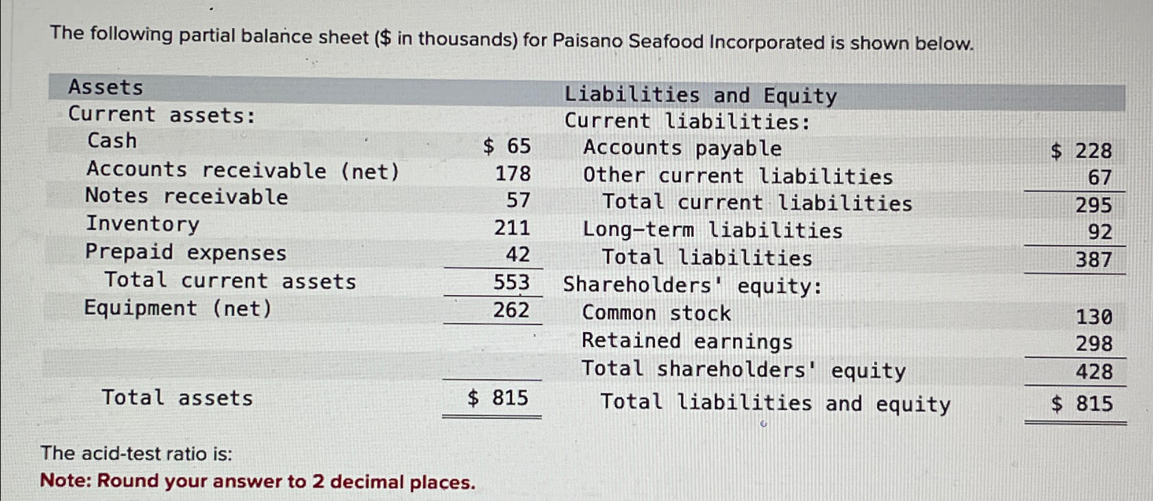  The following partial balance sheet ( $ in thousands) for Paisano