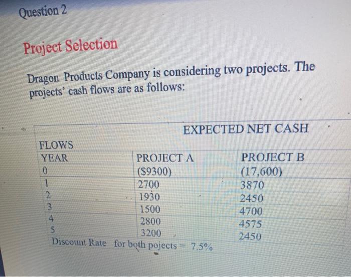  i need it asap please Question 2 Project Selection Dragon Products