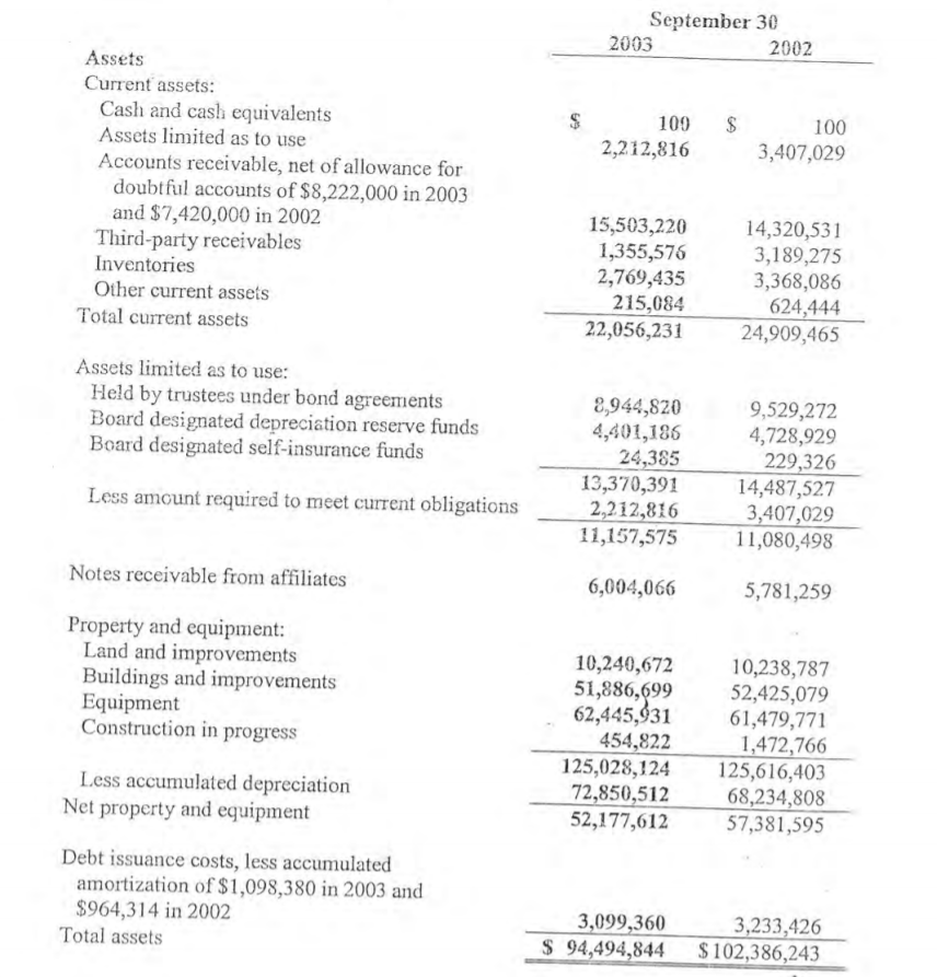What is the debt service coverage ratio? First two pics is balance