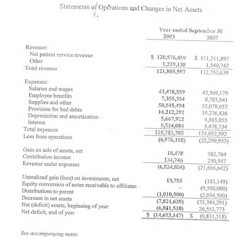 Cash and cash equivalents Assets limited as to use 2$ 2,212,816 109