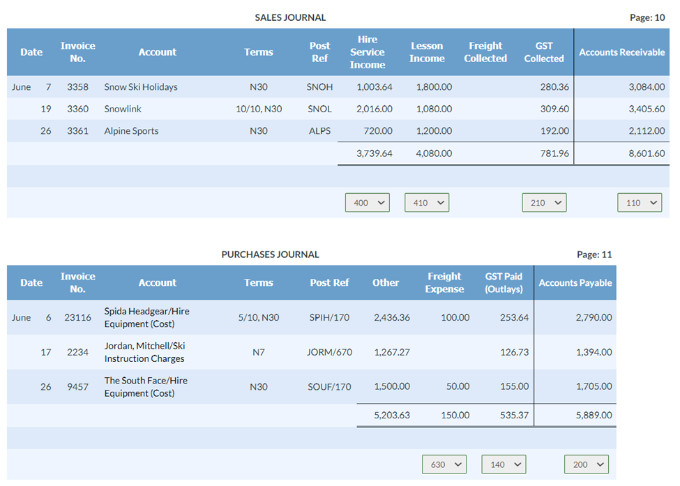 Record the chart of account reference number underneath each column to be