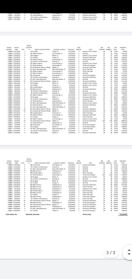 204 Schmoogee 209 Fontamodem Customer Location Jacksonville, FL Fort Meyers, FL Pensacos