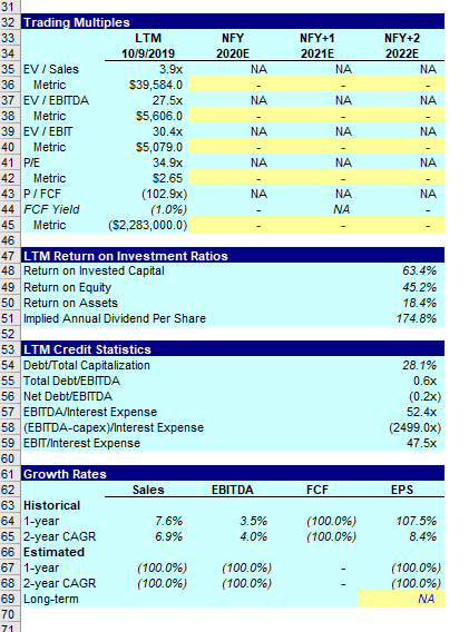 Year Ending May 31 2017A 2018A 2019A $34,254.0 $36,363.0 $39,122.0 19,377.0 20,351.0
