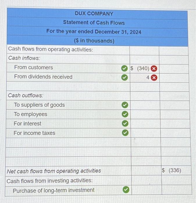 A building that originally cost $44,000, and which was three-fourths depreciated, was