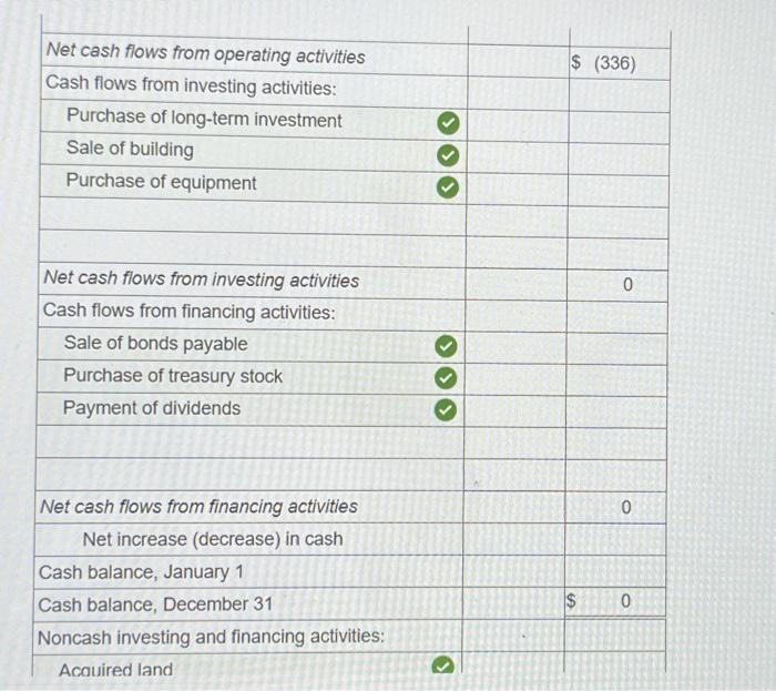 sold for $8,000. b. The common stock of Byrd Corporation was purchased
