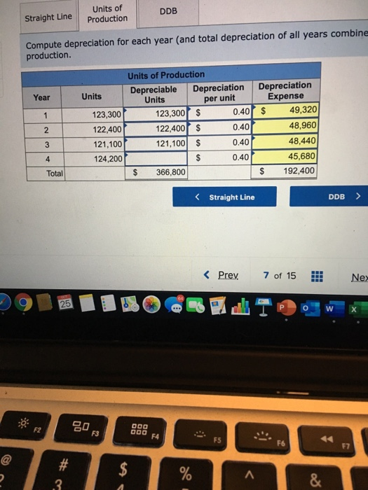 four year life and an estimated $17,000 salvage value is installed in