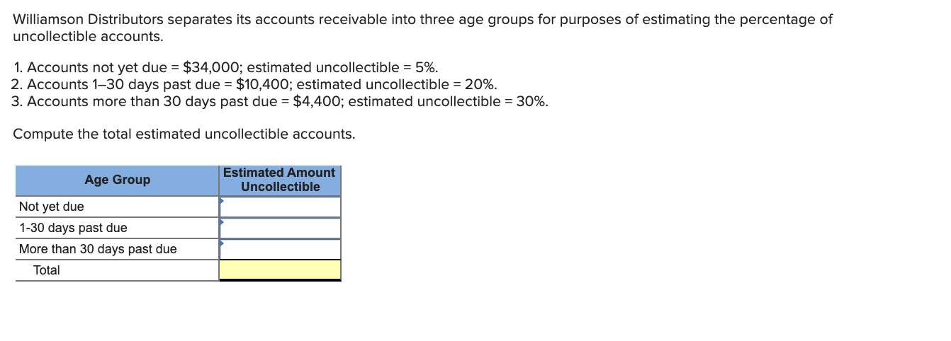 Williamson Distributors separates its accounts receivable into three age groups for