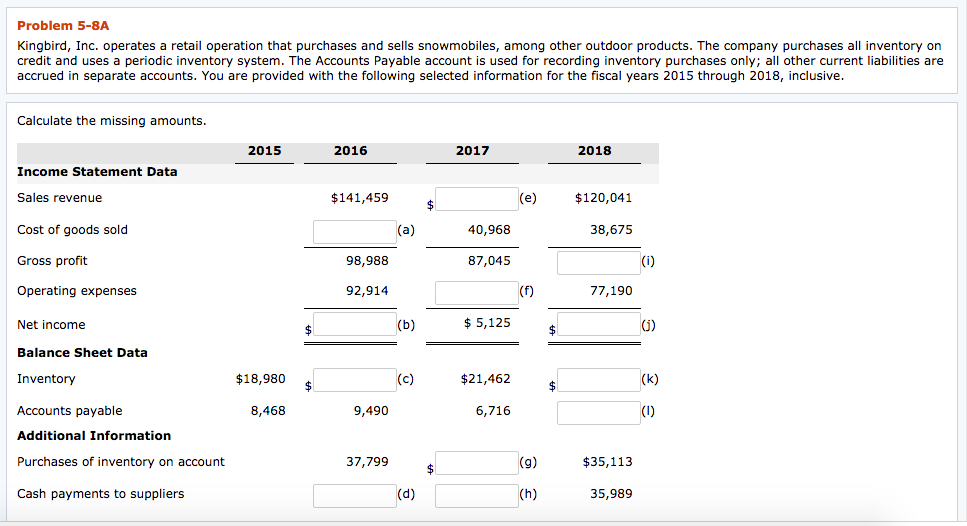  Problem 5-8A Kingbird, Inc. operates a retail operation that purchases and