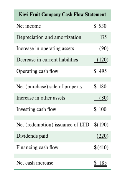 dollars (except number of shares and price per share): Kiwi Fruit Company