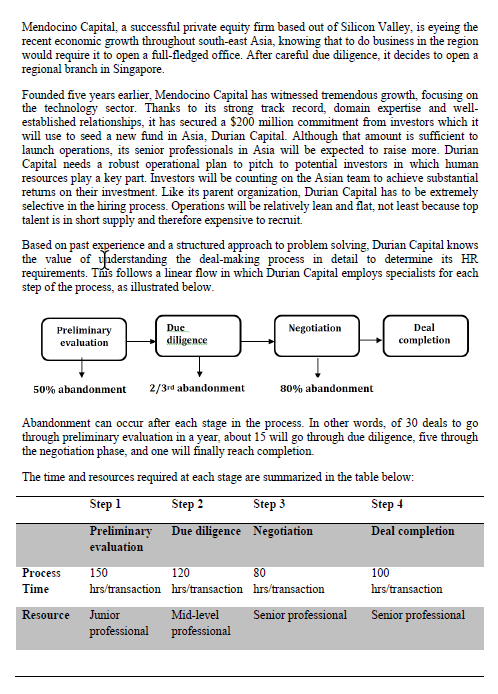 5. The average expected value (NPV) from a completed deal is $4M.